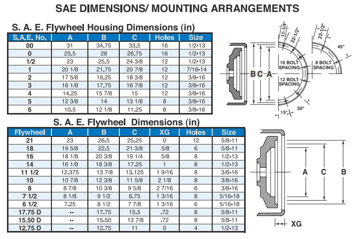 Generator Ends SAE Dimensions and Mounting Arrangements